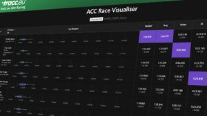 Screenshot of the Assetto Corsa Competizione Race Visualiser by tracc.eu