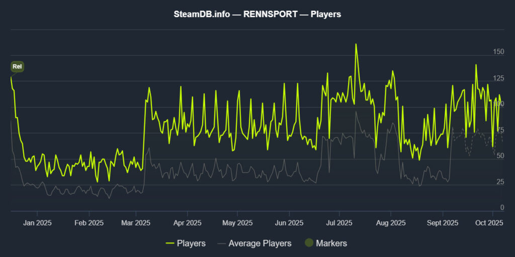 RENNSPORT statistics of player numbers.